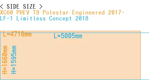 #XC60 PHEV T8 Polestar Engineered 2017- + LF-1 Limitless Concept 2018